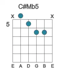 Guitar voicing #1 of the C# Mb5 chord